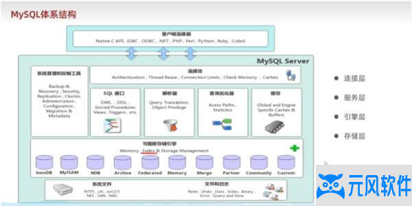  探索MySQL数据库中的存储引擎，它们的优势与功能 第1张